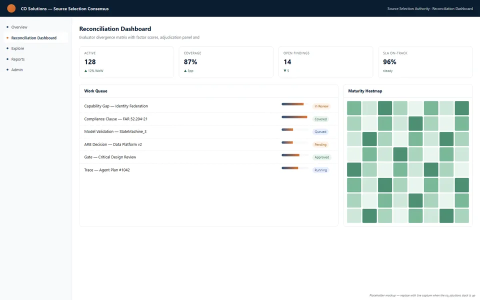 CO Solutions — Source Selection Consensus mockup with evaluator divergence table, maturity heatmap, and status KPIs