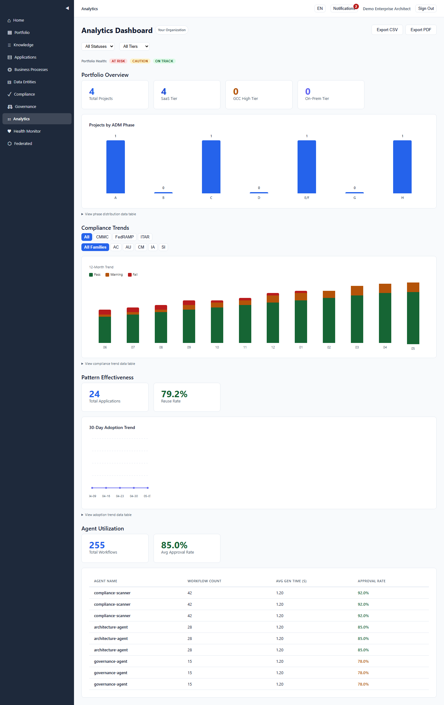 Enterprise Solutions — Analytics Dashboard