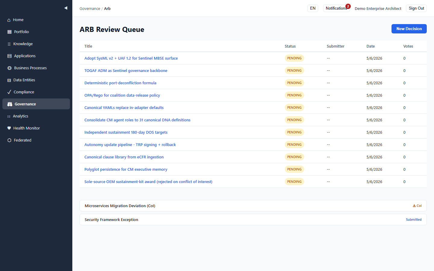 Enterprise Solutions — Architecture Review Board