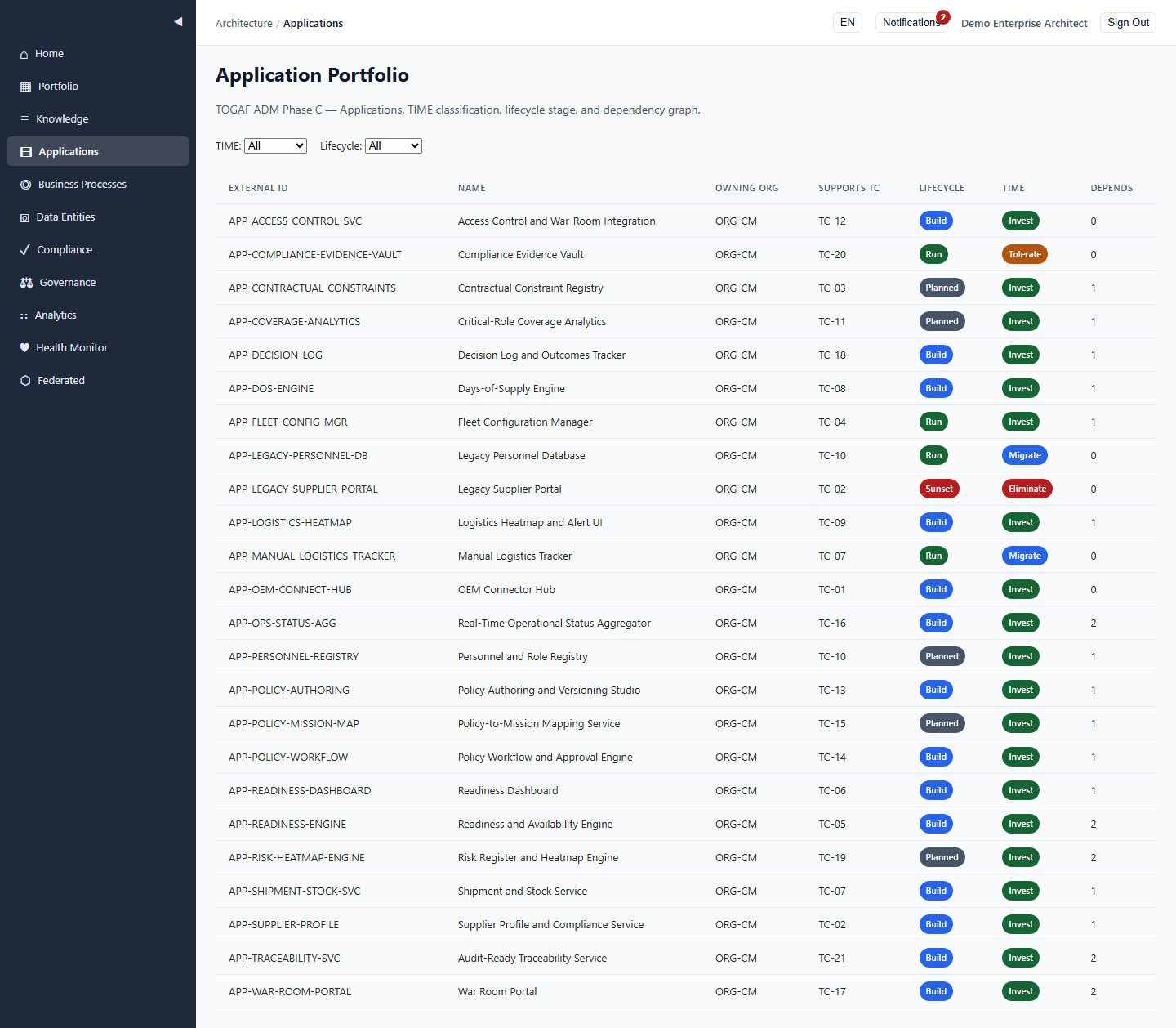 Enterprise Solutions — Application Architecture