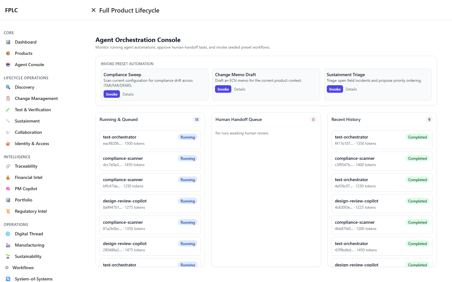 Full Product Life Cycle — AI Agent Network