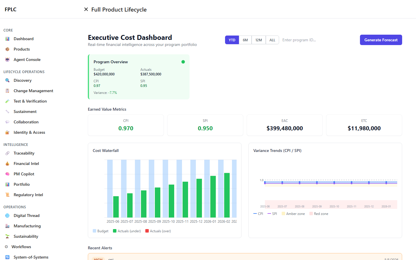 Full Product Life Cycle — Financial Intelligence