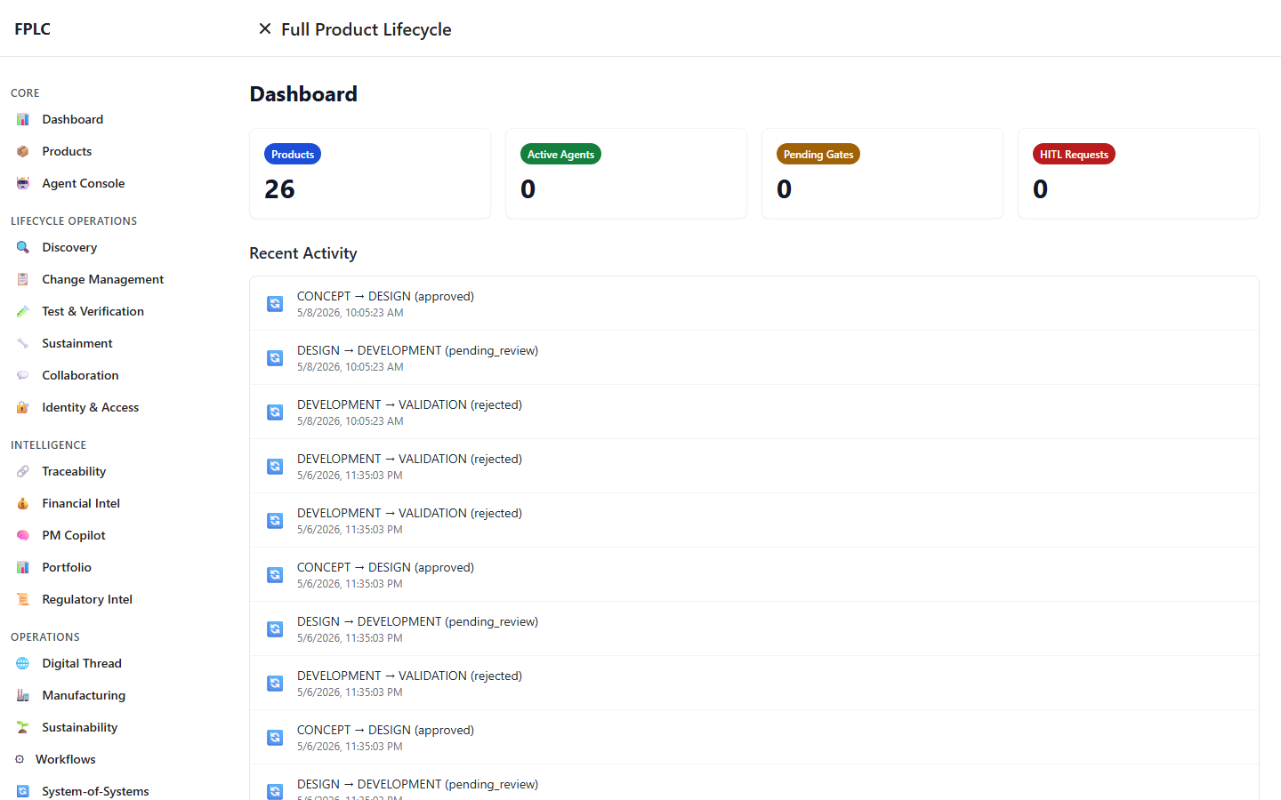 Full Product Life Cycle — Home Dashboard