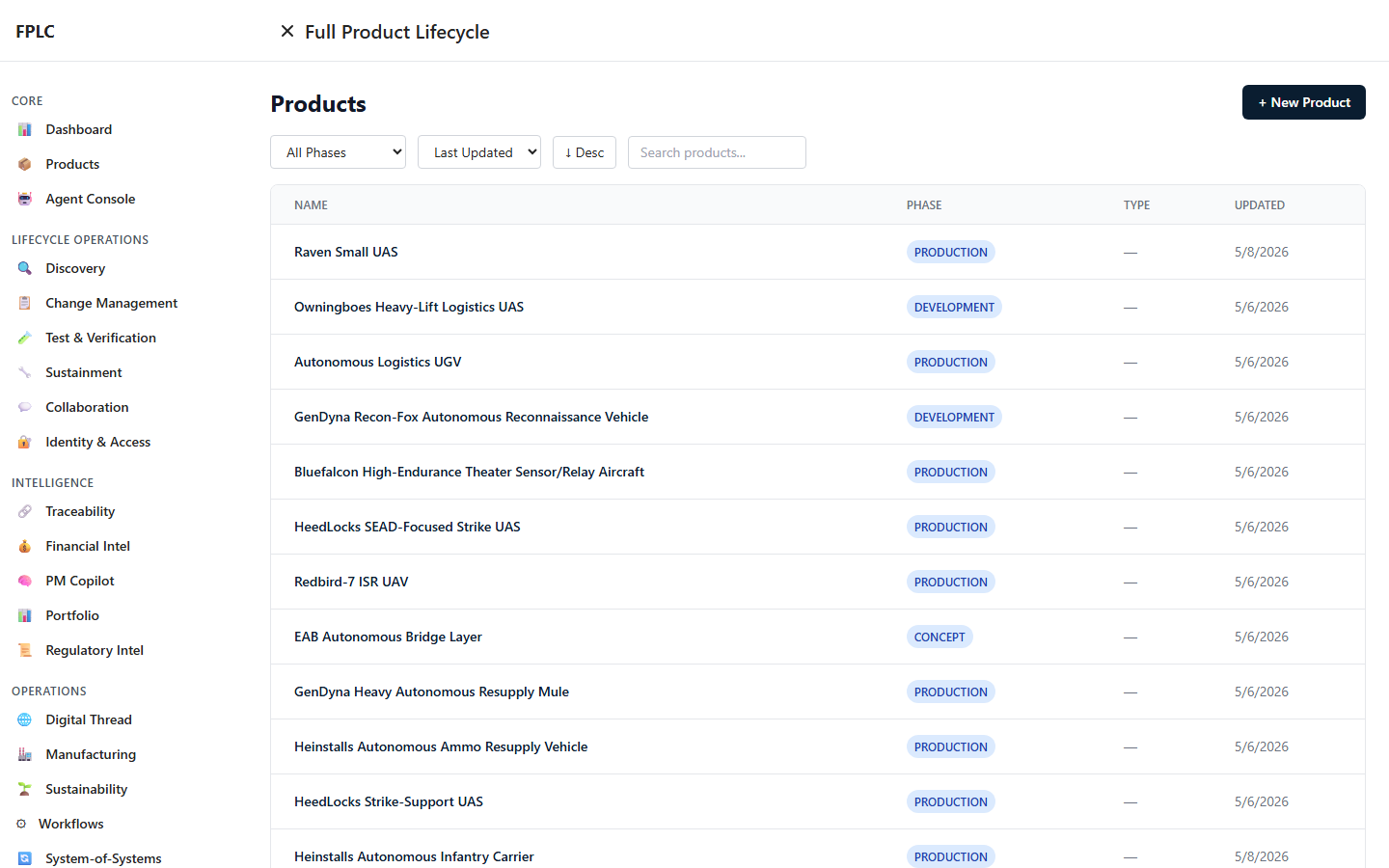 Full Product Life Cycle — Products